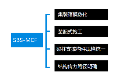 中國農(nóng)村住宅現(xiàn)狀問題與輕鋼結(jié)構房屋在農(nóng)村住宅市場的應用展望
